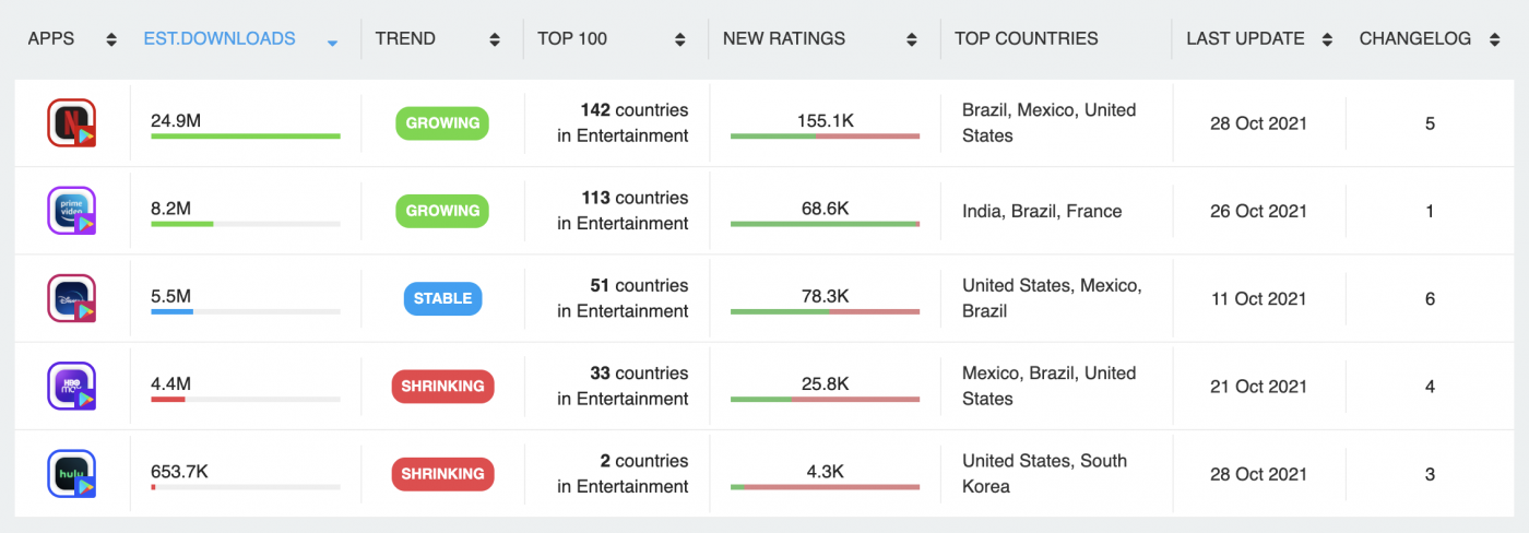 Top Mobile Video Streaming Apps