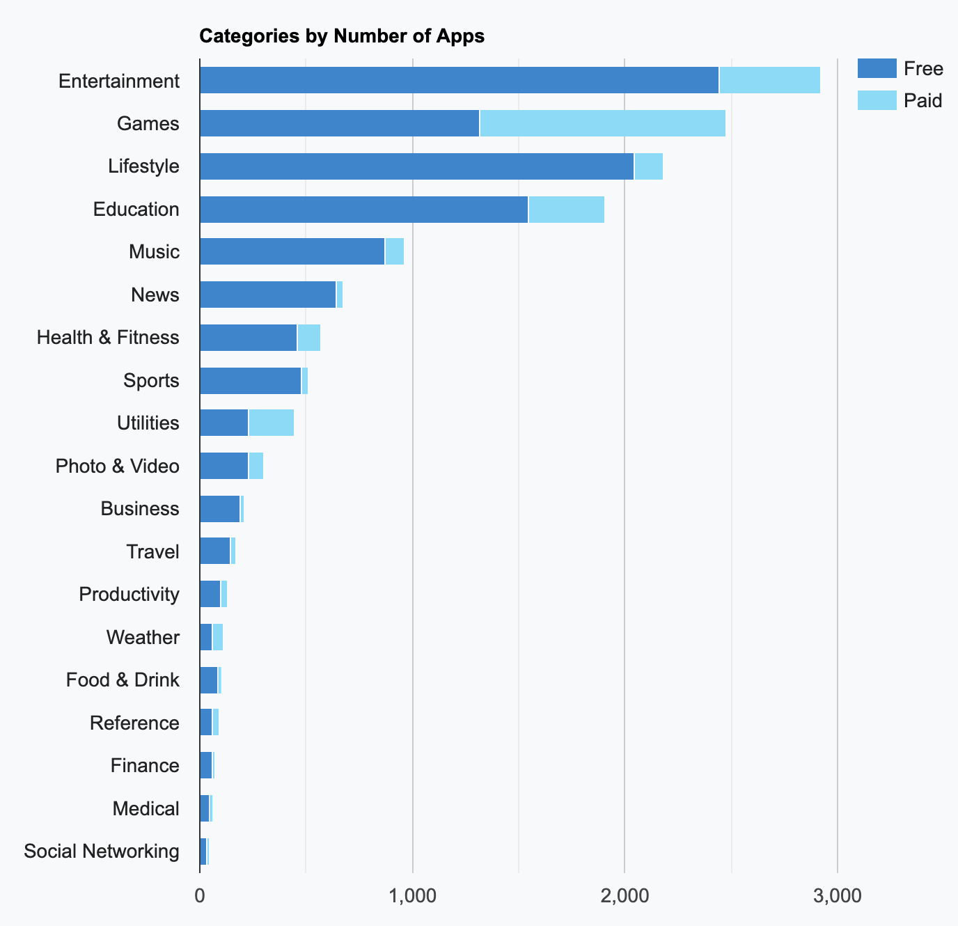 2. 42 Connected TV (CTV) Stats That Matter in 2021r in 2021.