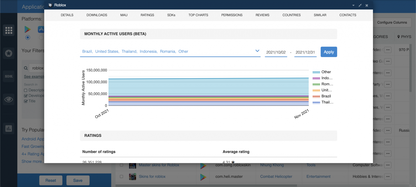 MAU for Android apps.