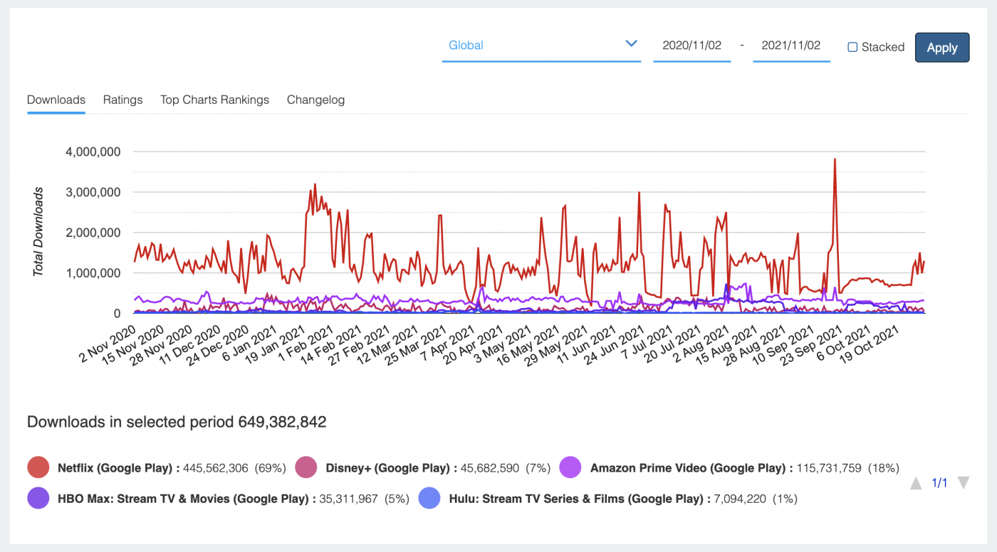 Mobile Streaming Apps.