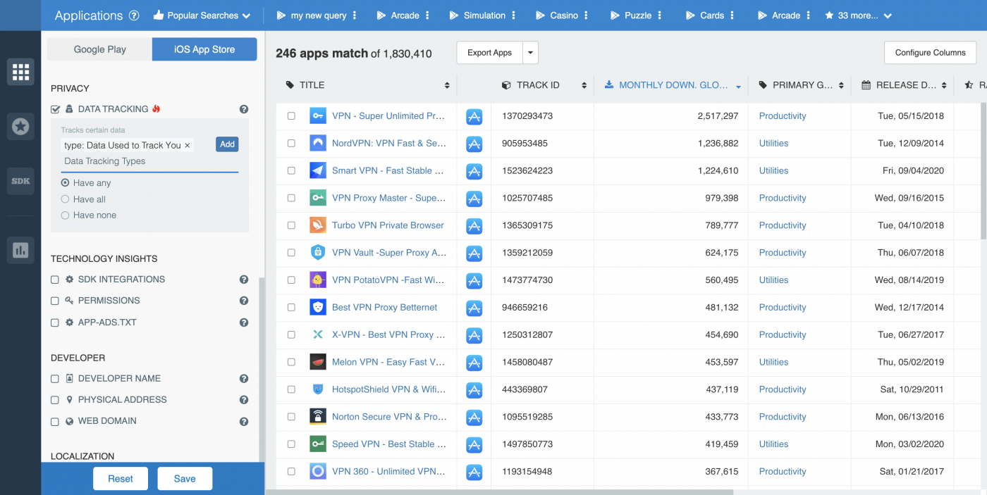 2. VPN apps Data Used to Track You — 42matters