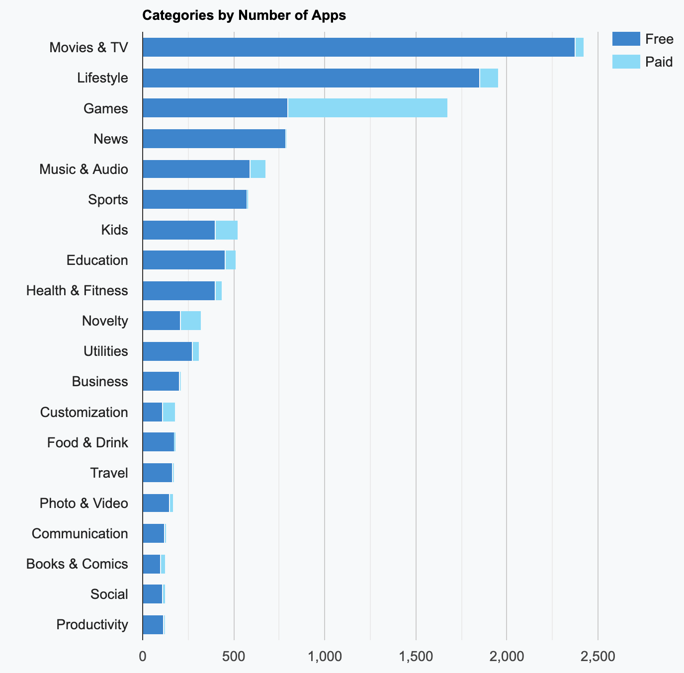 3. 42 Connected TV (CTV) Stats That Matter in 2021