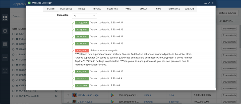 WhatsApp changelogs — app analytics, app insights.