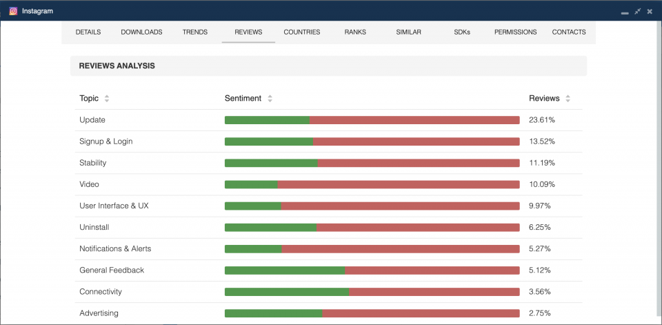 App reviews analysis — mobile app analytics