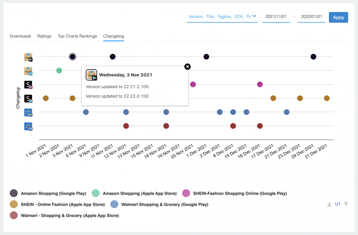  Developer updates and changelogs from November 1st, 2021 to January 1st, 2022
