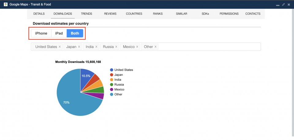 Monthly iOS downloads by country — 42matters app download statistics.