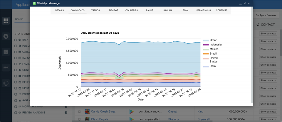 WhatsApp downloads — app analytics, app insights.