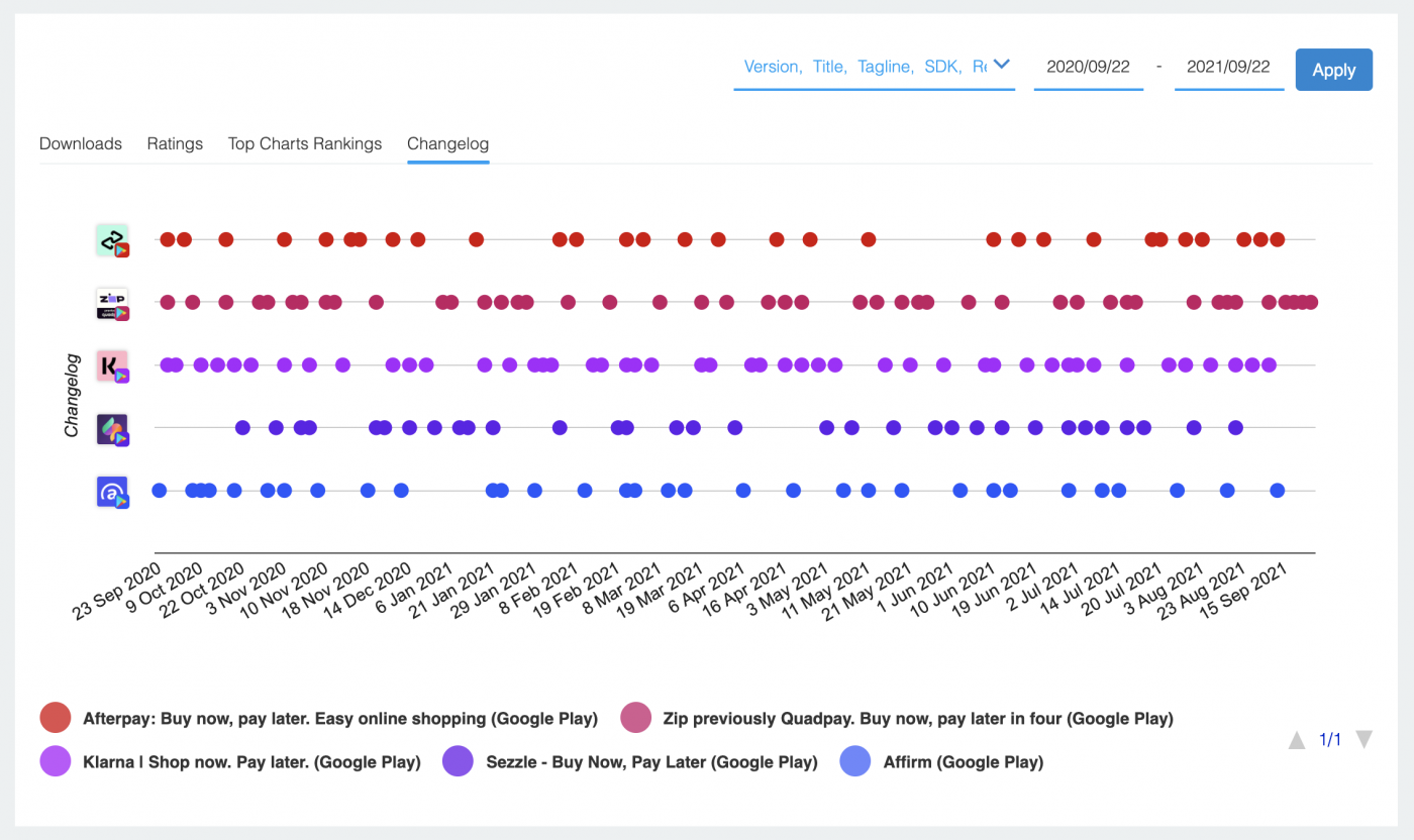5 Changelog Insights BNPL