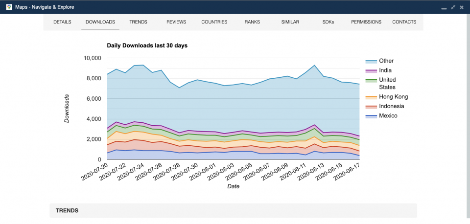 Daily downloads by country — 42matters app download statistics.