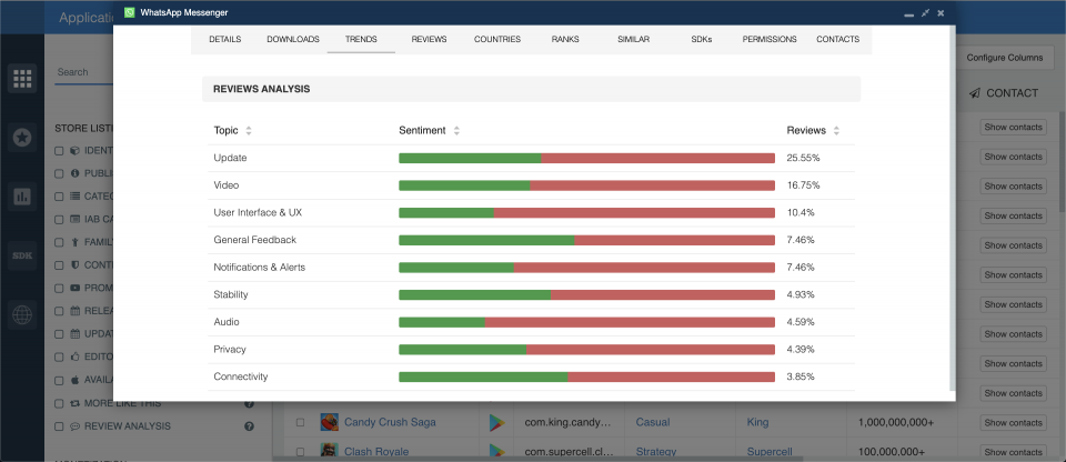 WhatsApp reviews — app analytics, app insights.