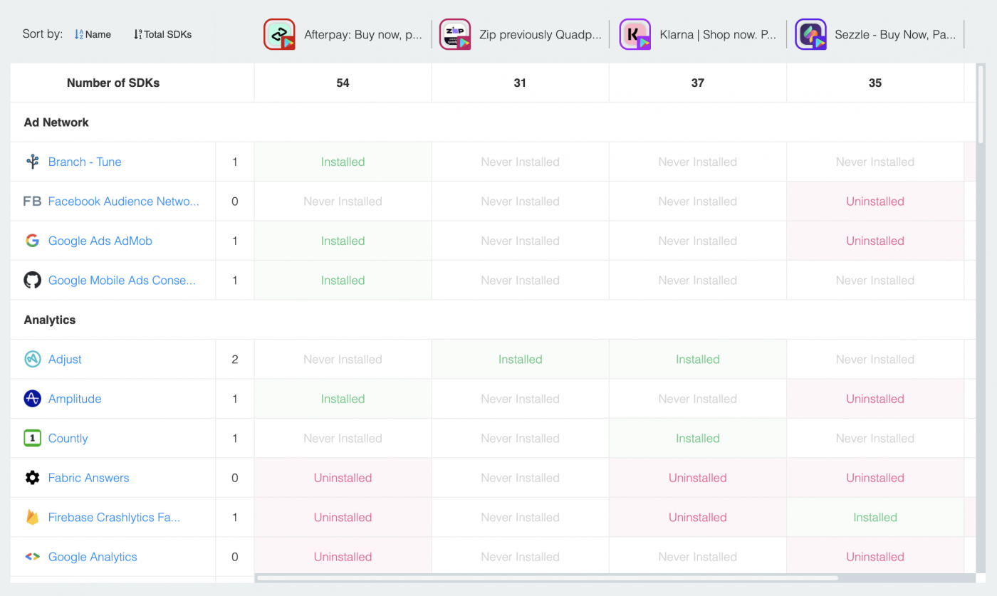 6. Integrated SDKs BNPL