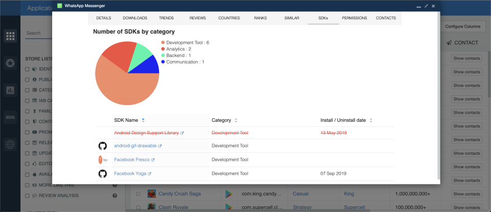 SDKs used by WhatsApp — app analytics, app insights.