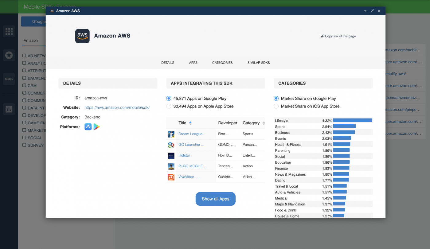 Amazon AWS Expanded Profile — 42matters SDK Explorer.