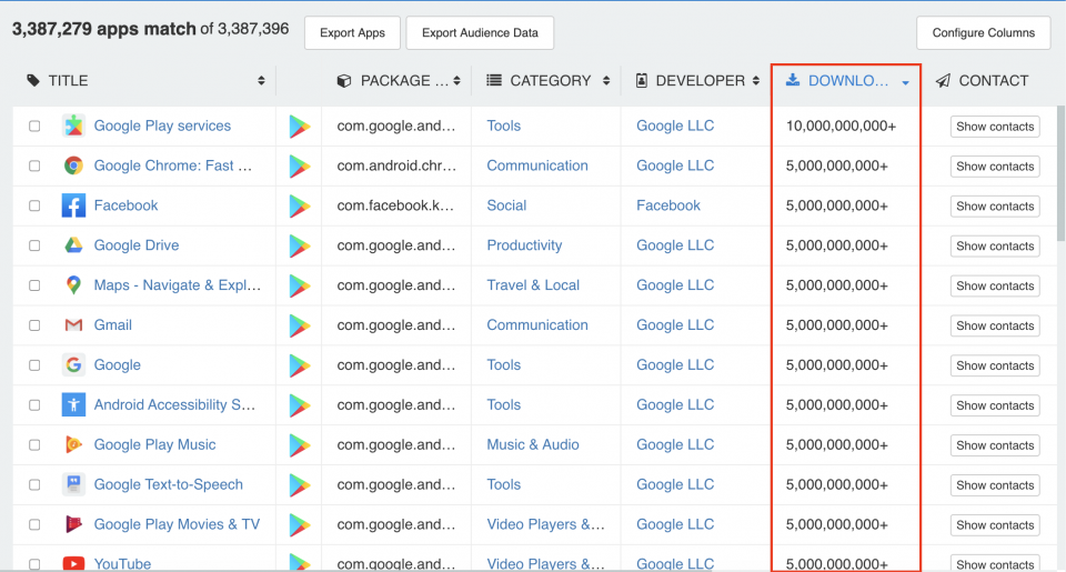 Estimated total downloads, descending — 42matters app download statistics.