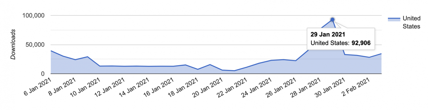 Reddit Android App Downloads, GameStop.