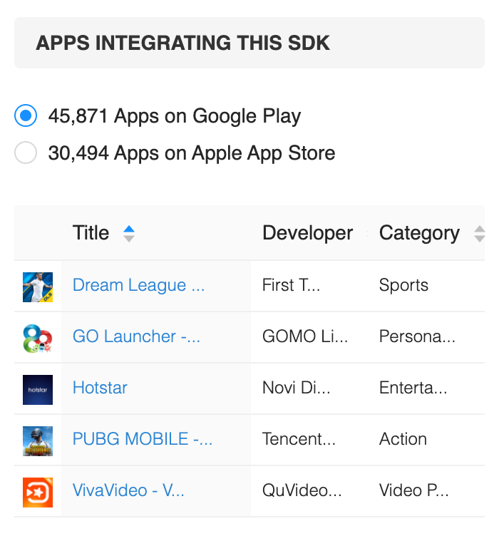 Apps Integrating this SDK — 42matters SDK Explorer.