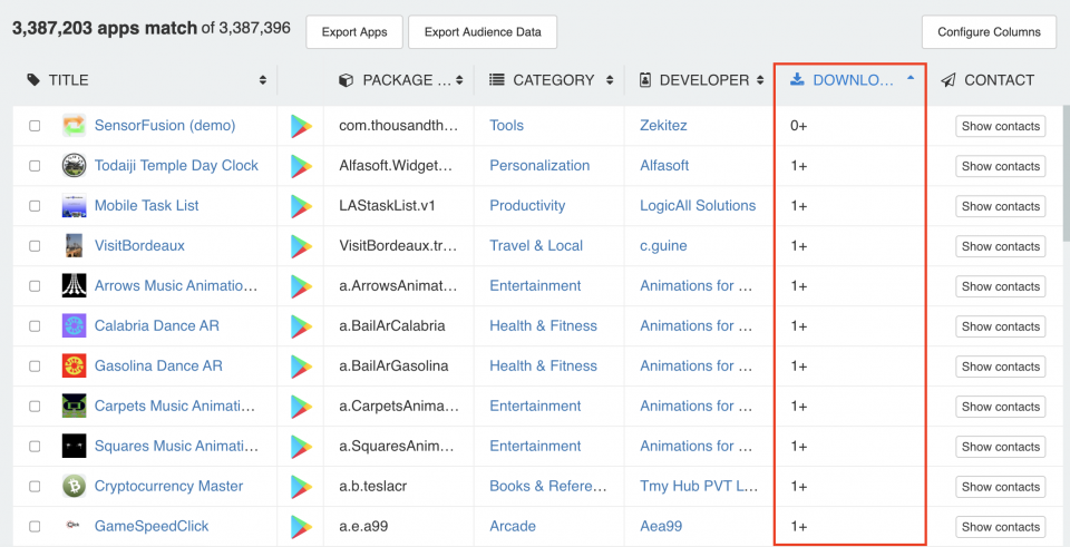 Estimated total downloads, ascending — 42matters app download statistics.