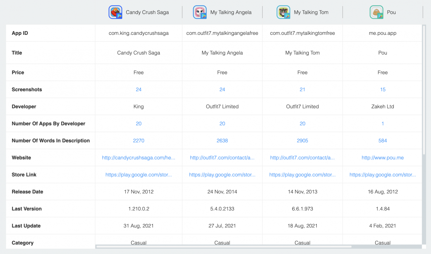 Top Hyper-Casual Mobile Games Metadata.