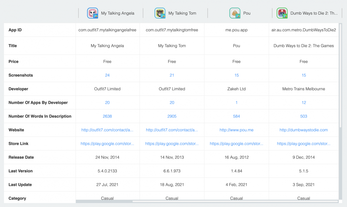 Top Hyper Casual Mobile Games Metadata.