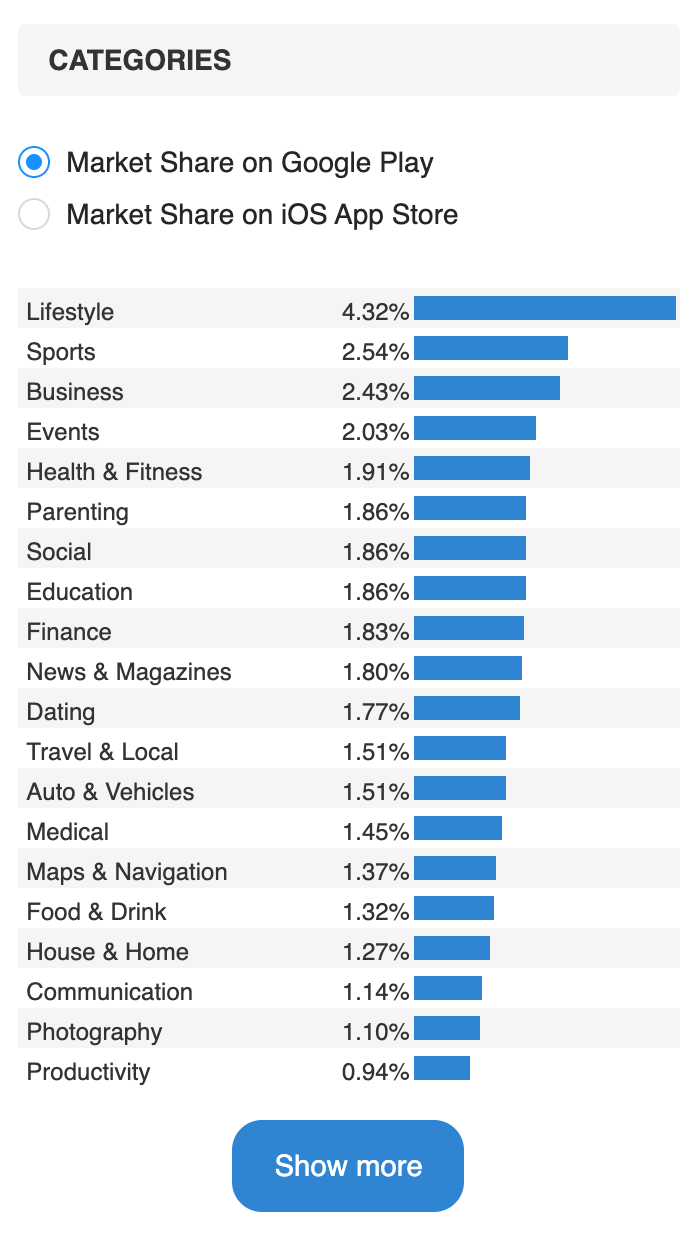 SDK Market Share — 42matters SDK Explorer.
