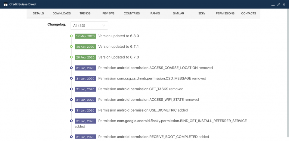 Credit Suisse app changelog.