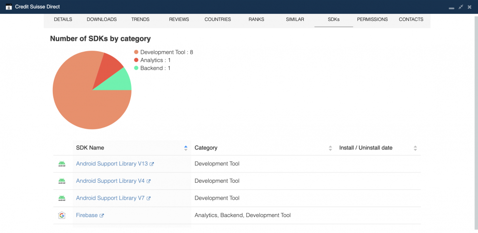 SDKs used by the Credit Suisse app.