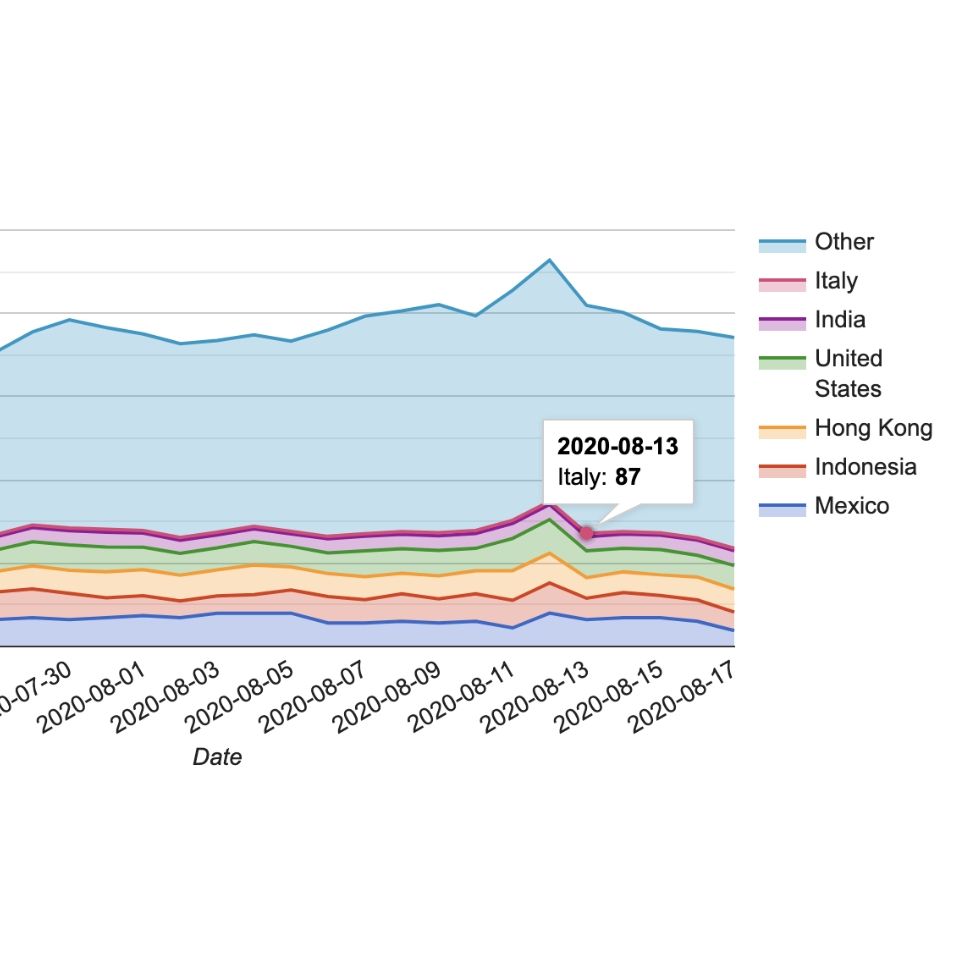 How to Get App Download Statistics