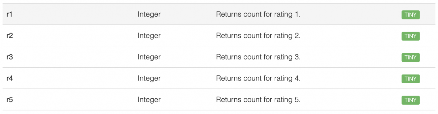 Product Upgrades: App Ratings from 42matters.