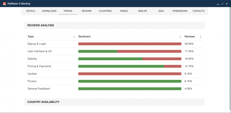 Swiss Raiffeisen app review analysis.