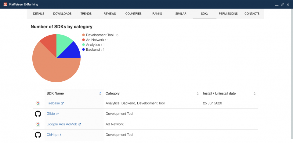 SDKs used by the Swiss Raiffeisen app.
