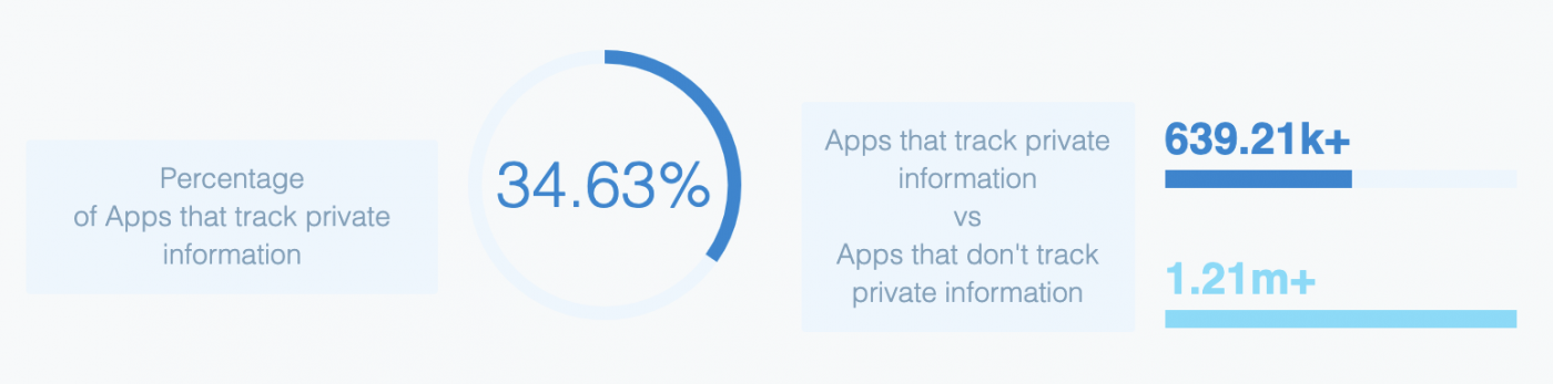 42matters data: ATT adoption.