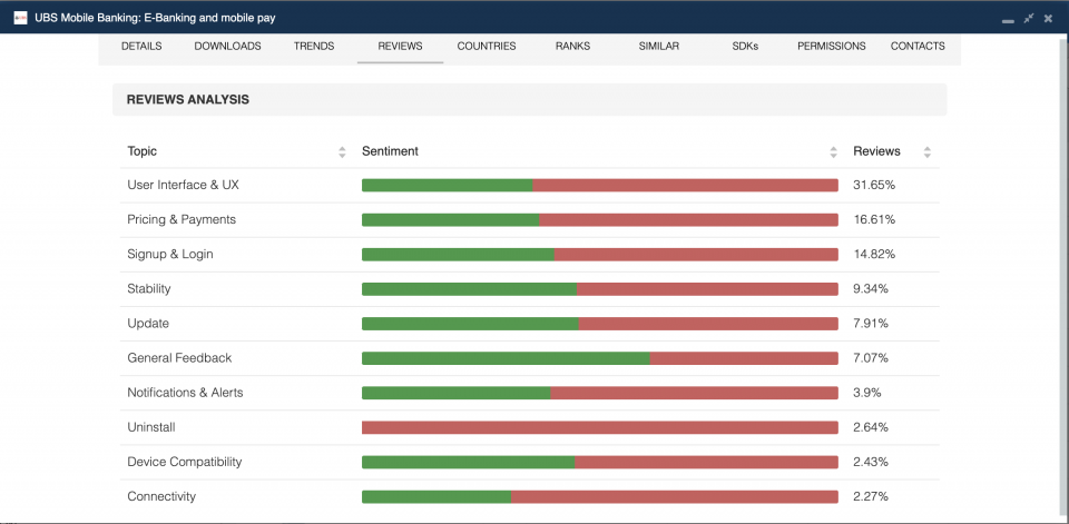 UBS app review analysis.