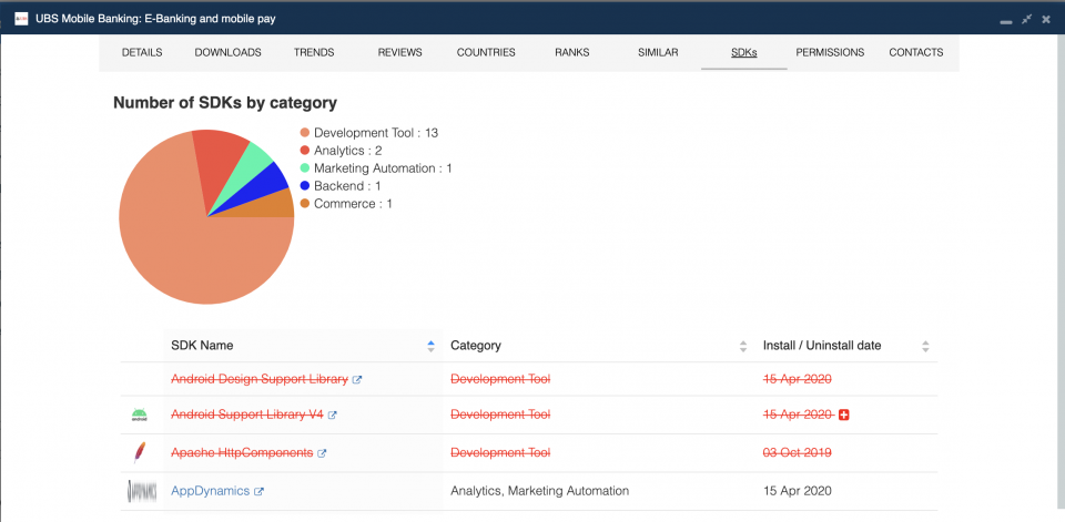 SDKs used by the UBS app.
