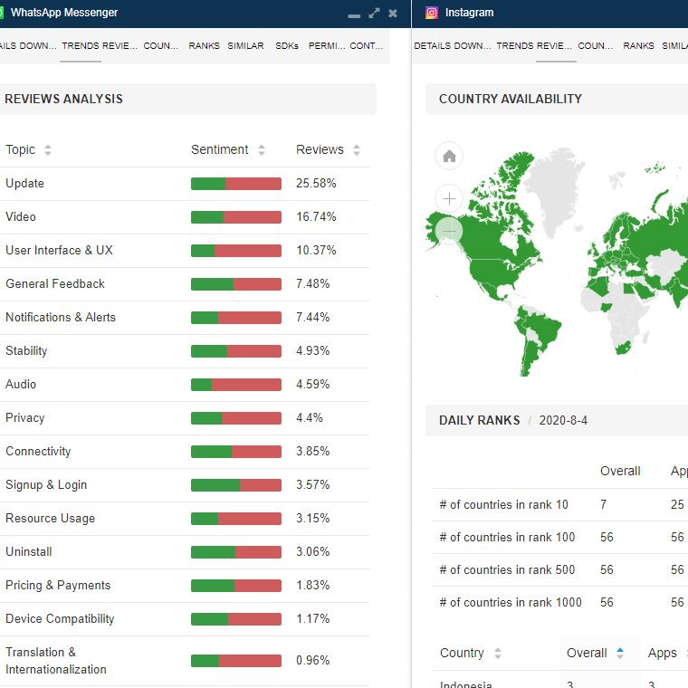 What Are Mobile App Analytics and Why Do They Matter?