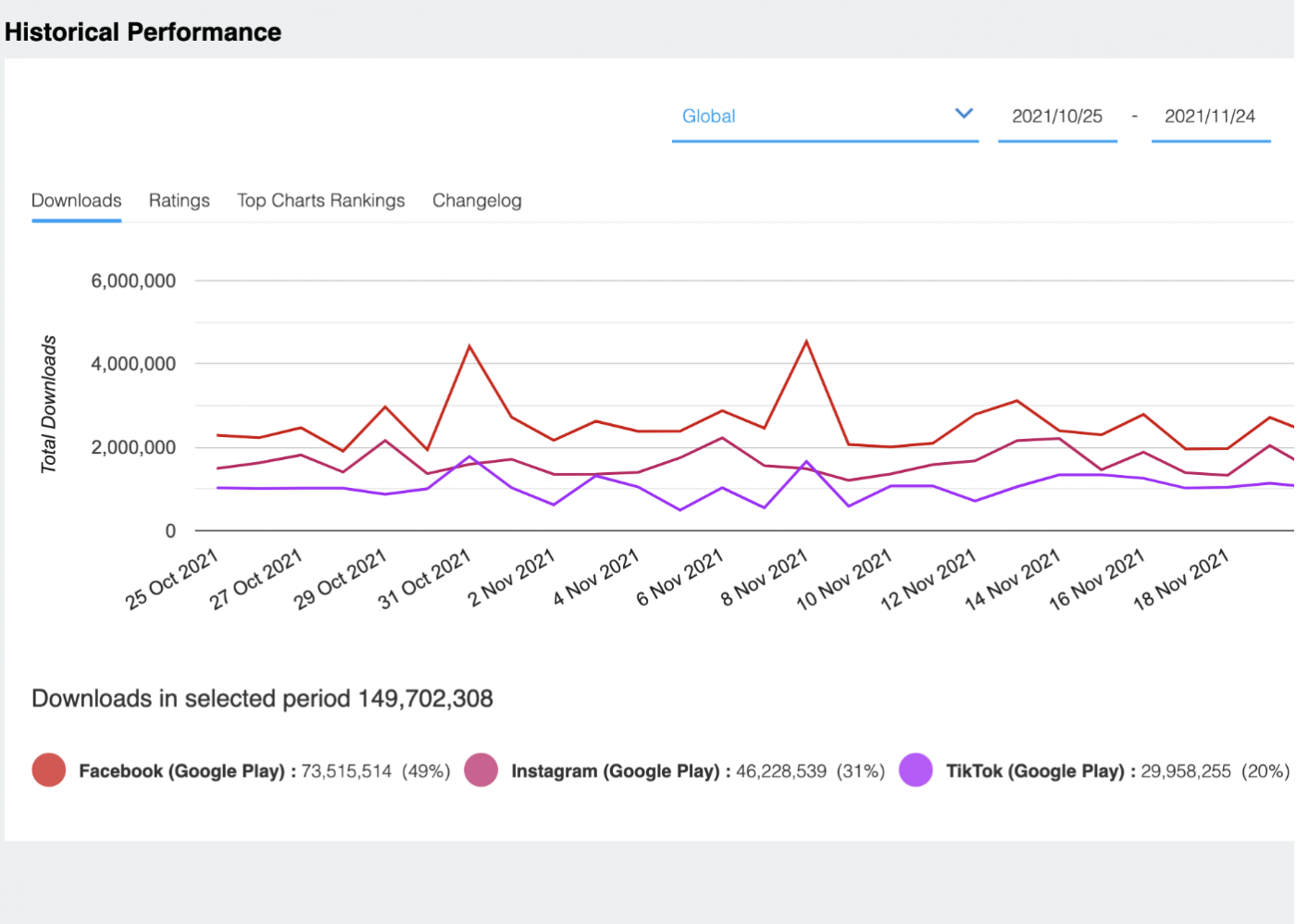 Easy App Benchmarking with the 42matters App Watchlist