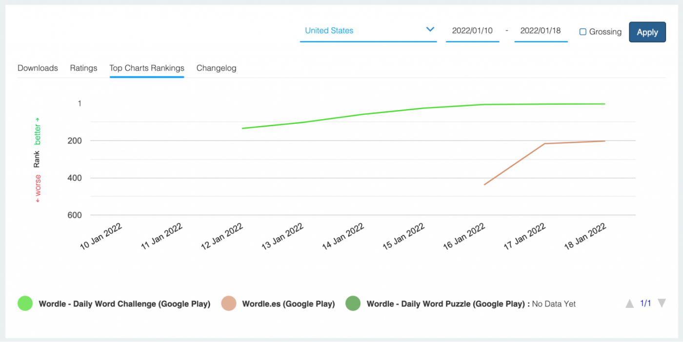 Wordle copycat trends.