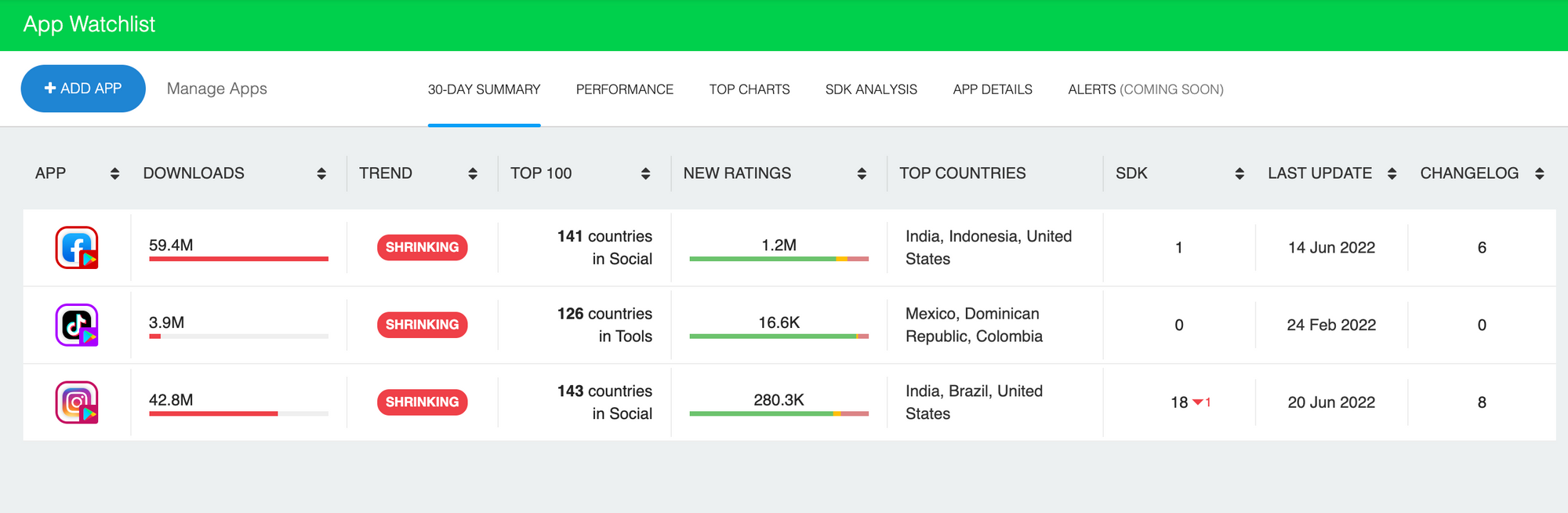 Mobile App Market and Niche Market Analysis