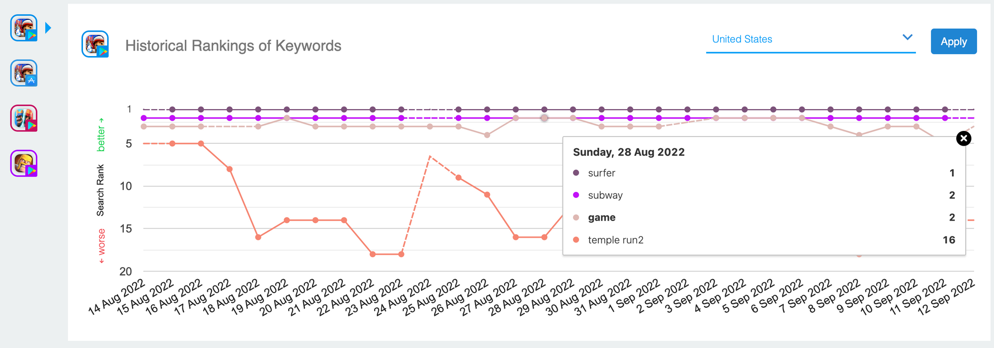 NEW: App Watchlist ASO