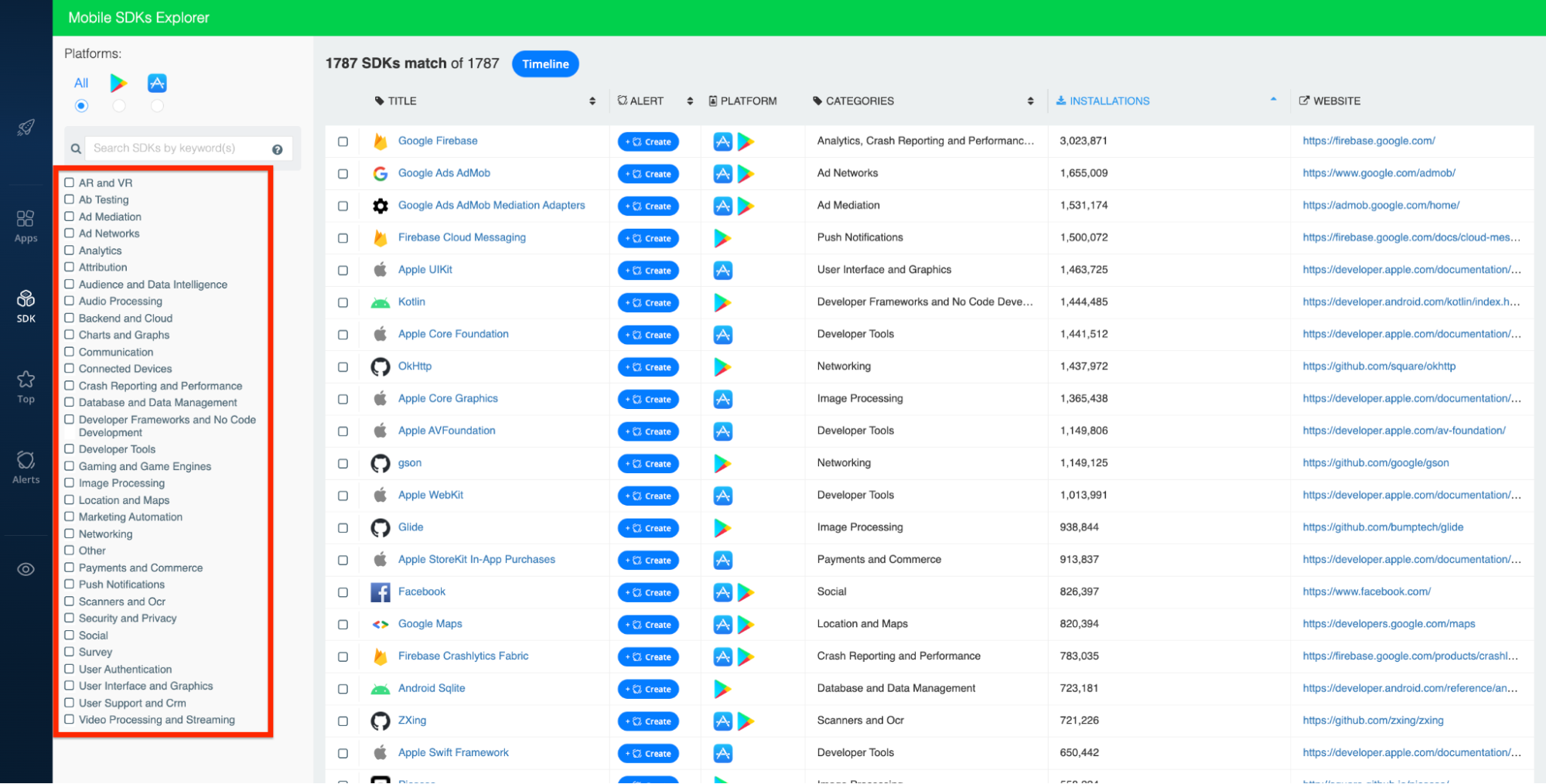 SDK Explorer Updates: Categories, Sorting, Alerts, and Historical Data