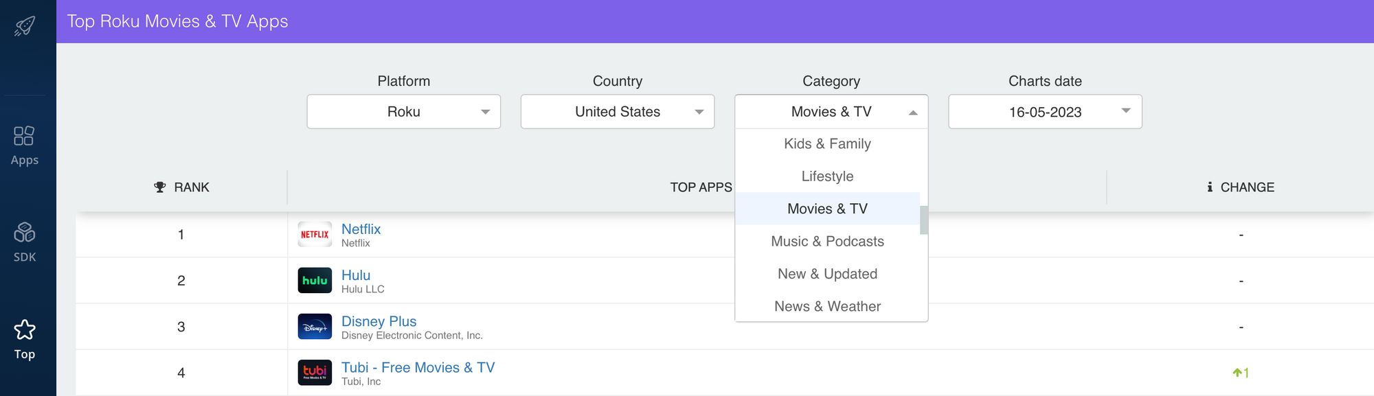 NEW: The Roku Top Charts Explorer
