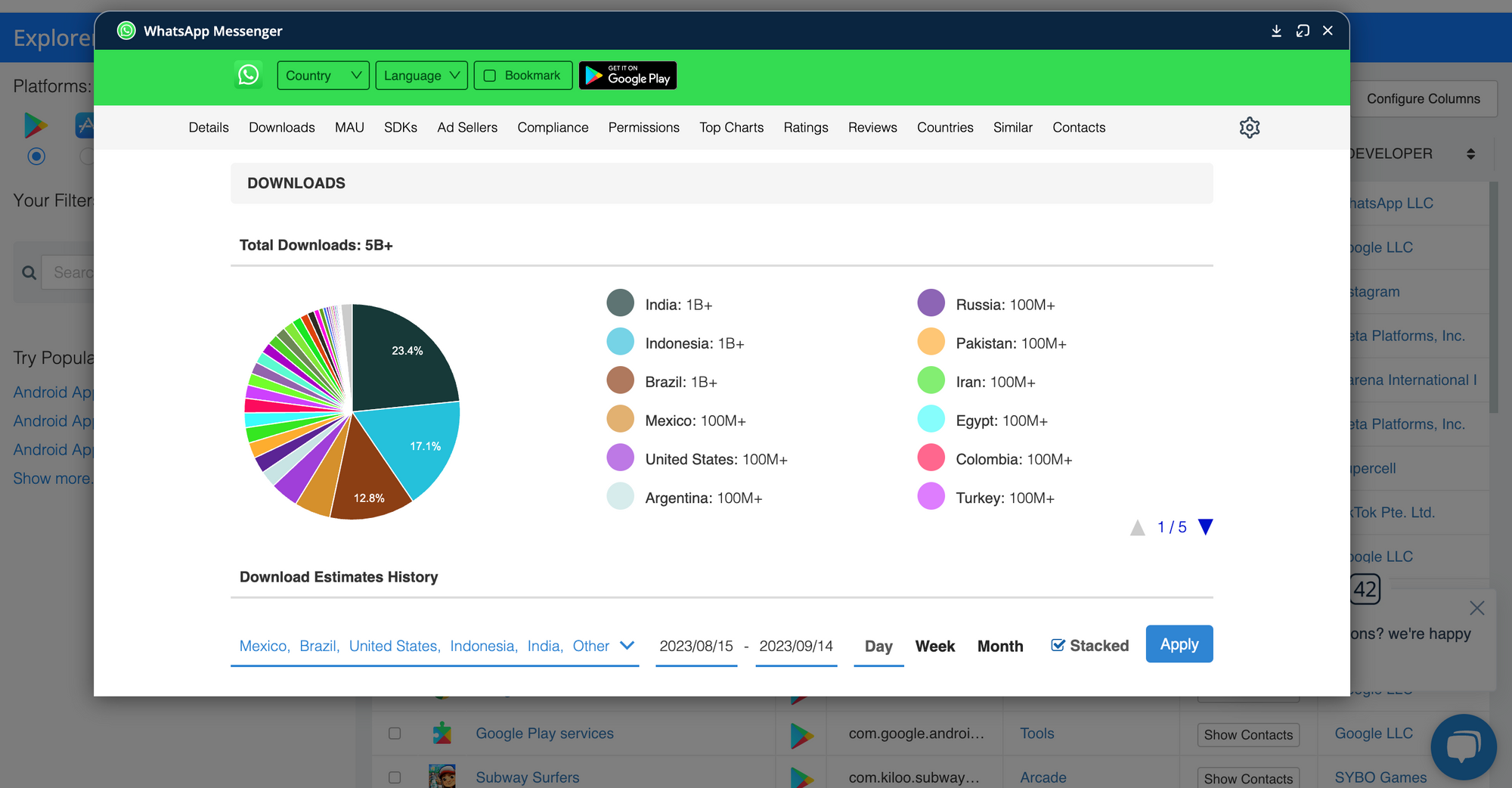 NEW: Total iOS Downloads, Total Downloads by Country, etc.