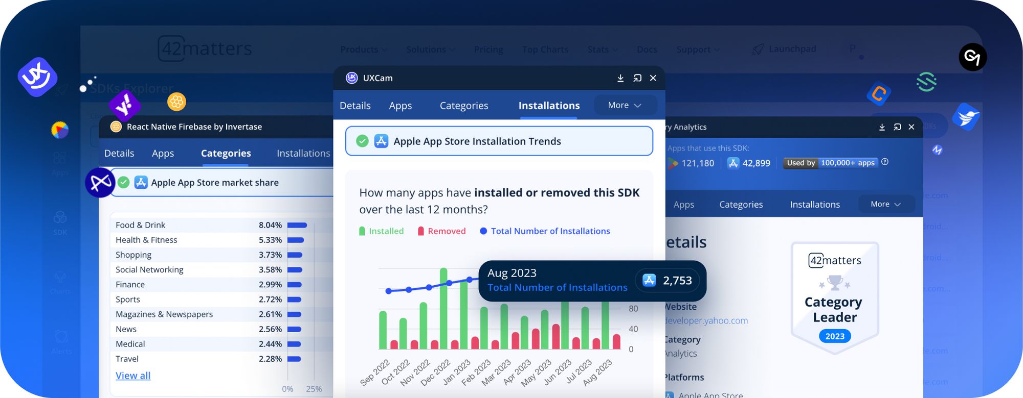Top Mobile App Analytics Tools and SDKs