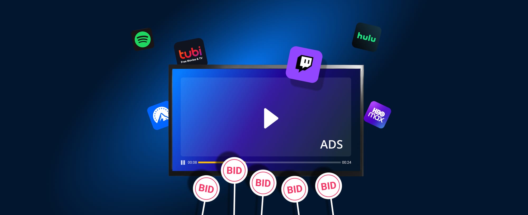 What Is Header Bidding? Which Apps Use Header Bidding SDKs?