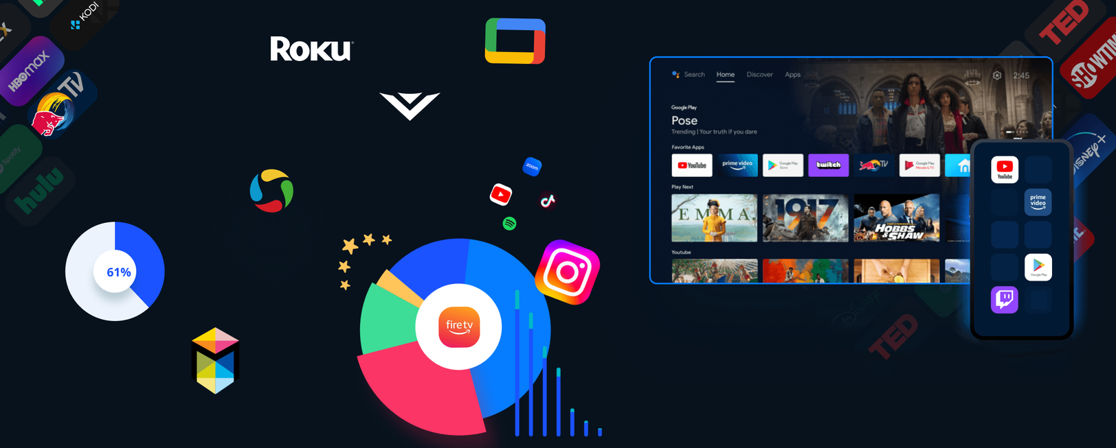NEW: CTV APIs and Google TV Explorer
