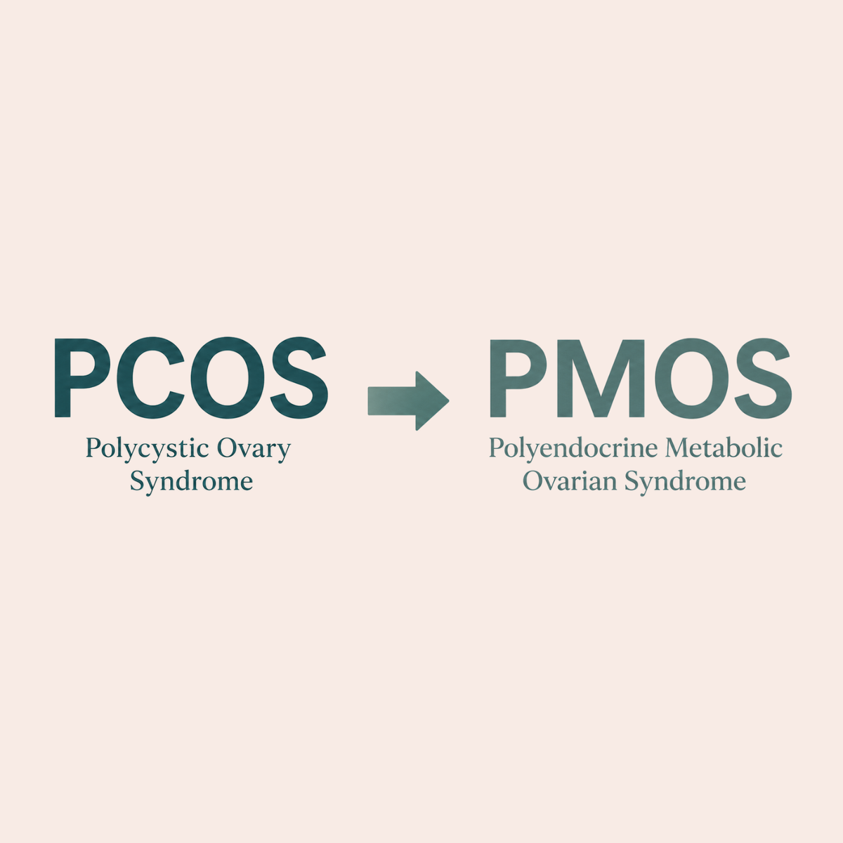 PCOS Polycystic Ovary Syndrome arrow PMOS poly endocrine Metabolic Ovarian Syndrome