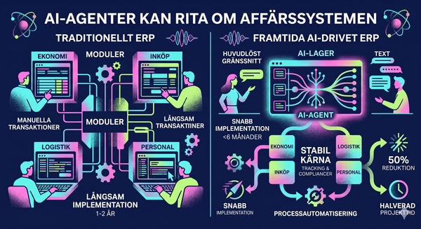 Ai-agenter kan rita om affärssystemen