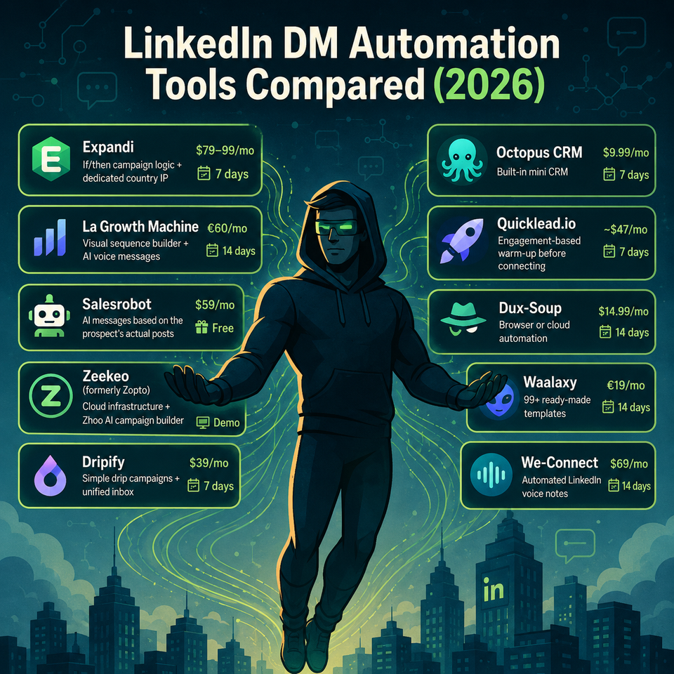 11 Best LinkedIn DM Automation Tools for Sales Teams in 2026
