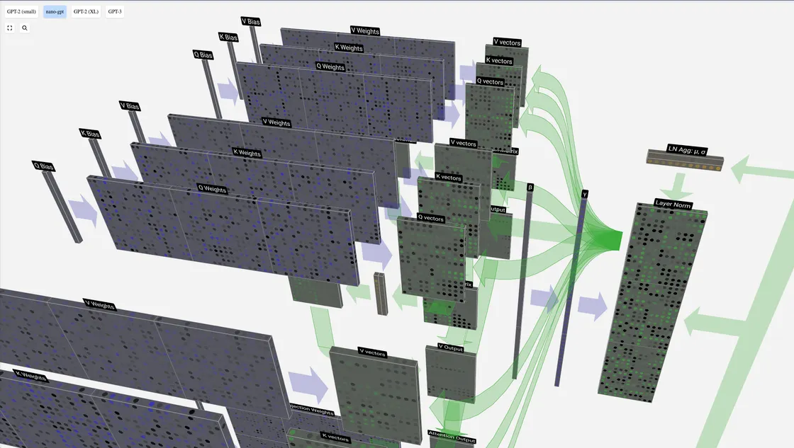 LLM Visualization: A 3D Interactive Walkthrough of GPT-Style Transformers