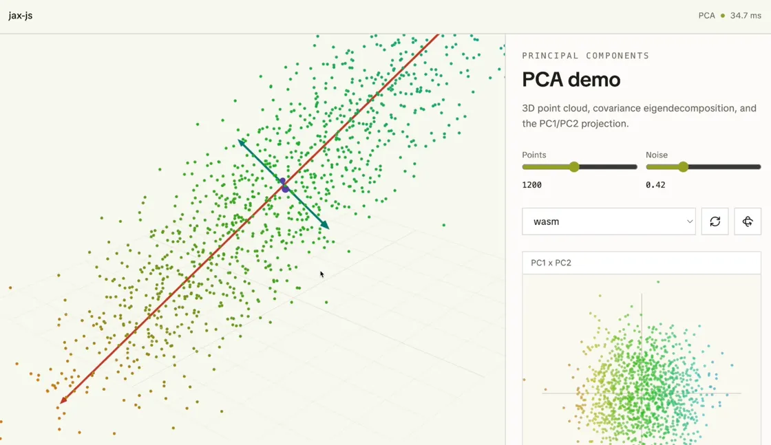 jax-js Brings JAX-Style ML Kernels To The Browser