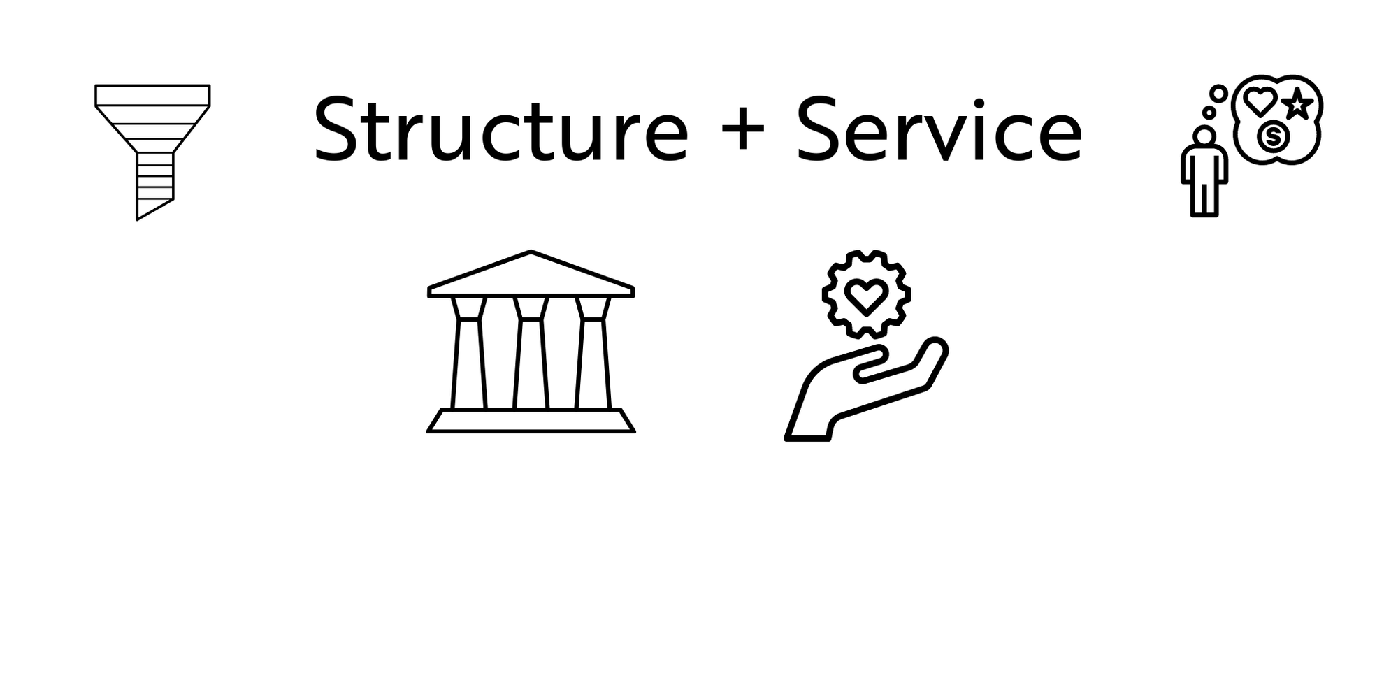 What is Your Structure and who do you Serve?